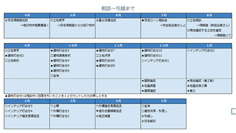 住宅情報館の施主ブログ5選【後悔事例も5つ紹介】 | モチイエ